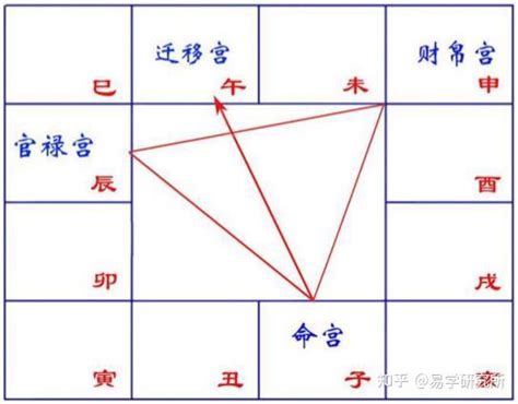 紫微正照|掌握紫微斗数基本功，让您看命盘时会截然不同的理解，很多问题。